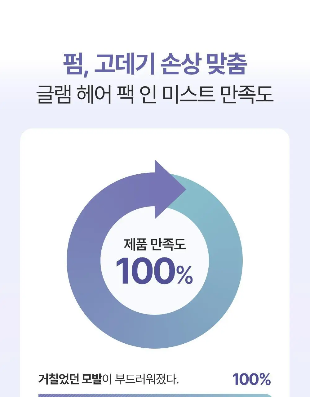[노워시] 달리프 헤어팩 인 미스트 200ml 상세페이지 10